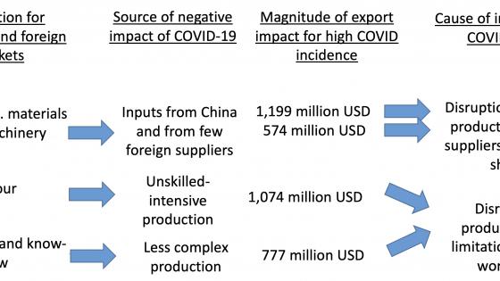 Trade’s resilience to COVID-19