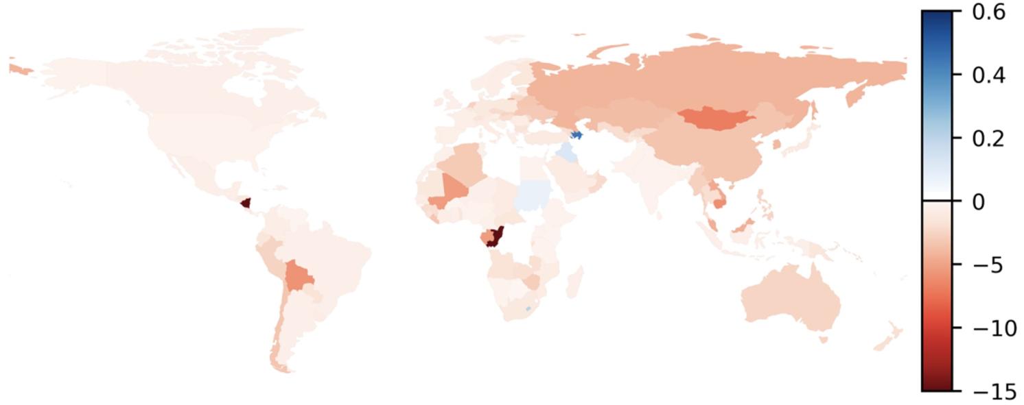 Figure 2 Welfare losses in a severe fragmentation scenario