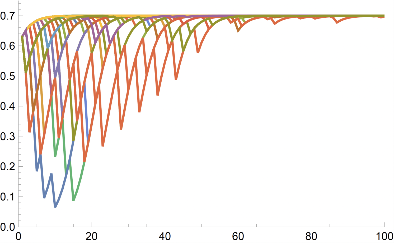 Figure 3a