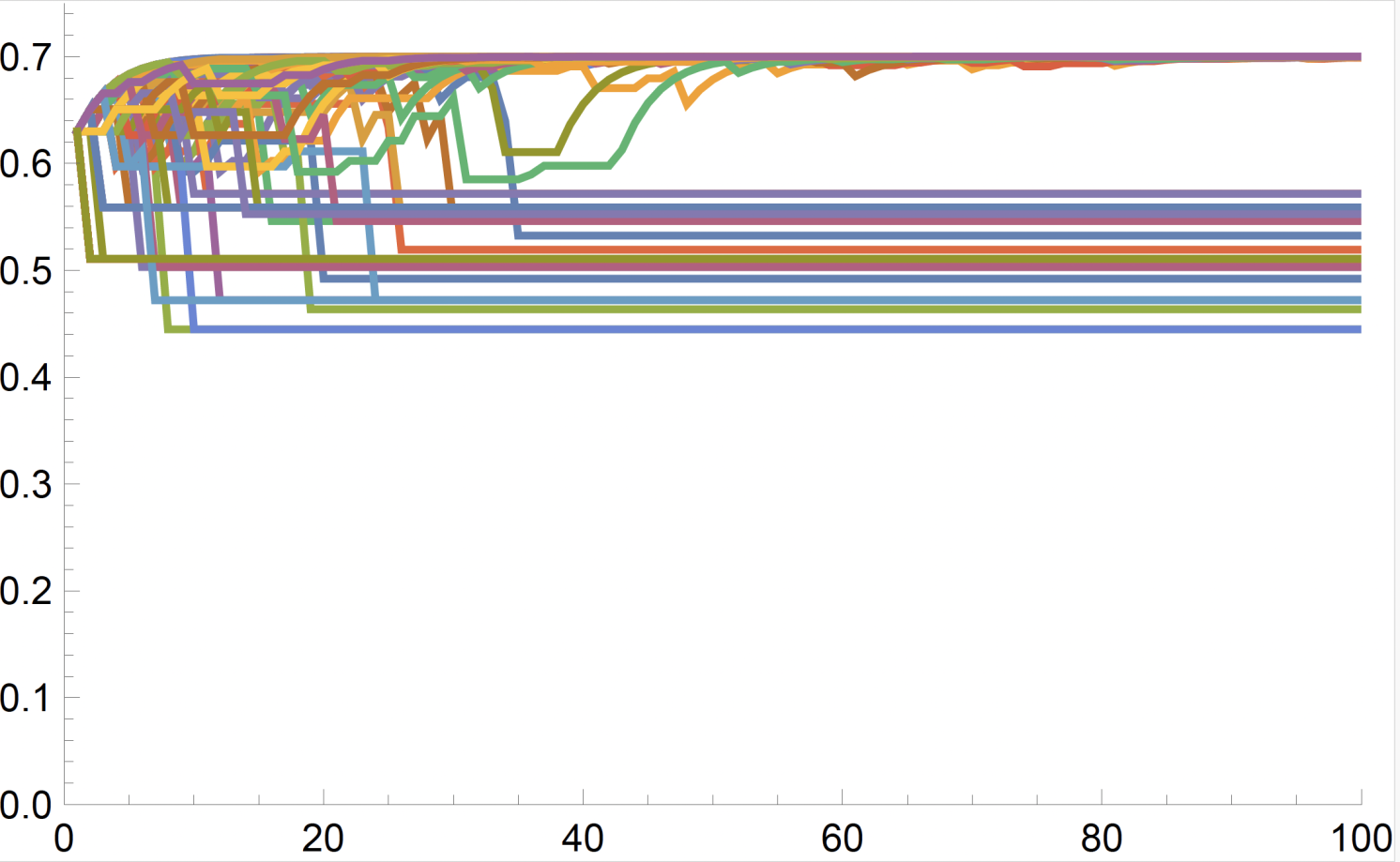 Figure 3b
