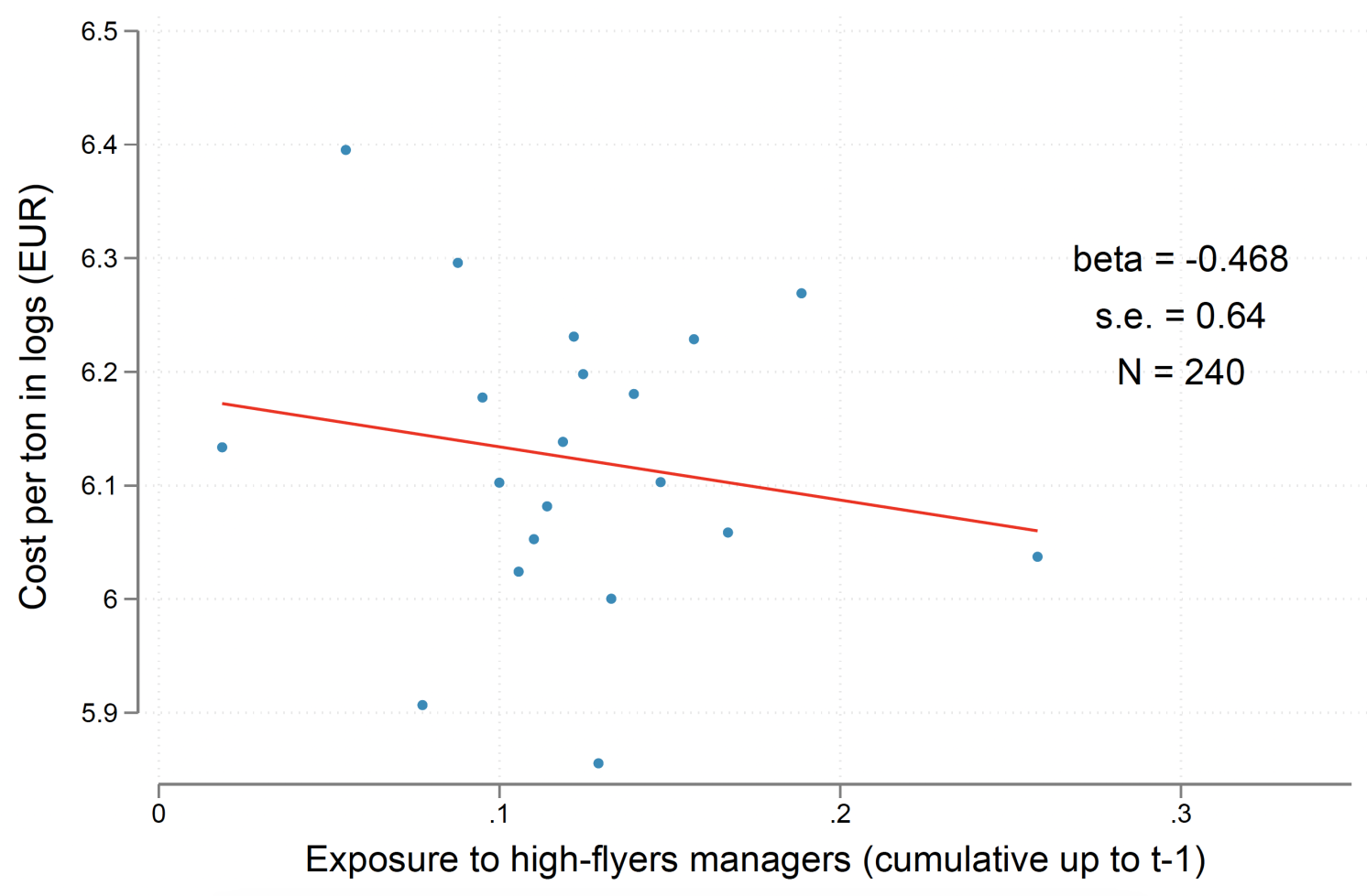 Figure 4b