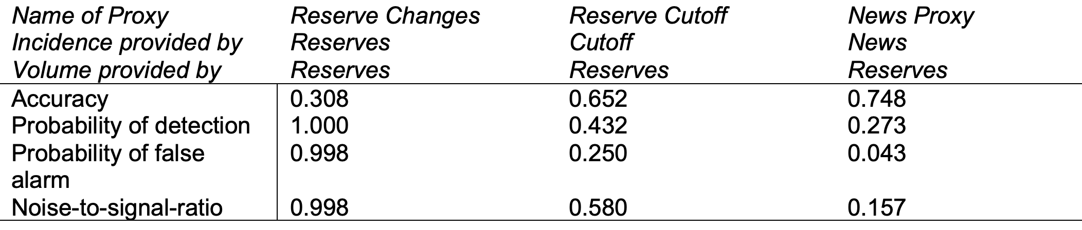 Table 2 Outcomes of predictive quality