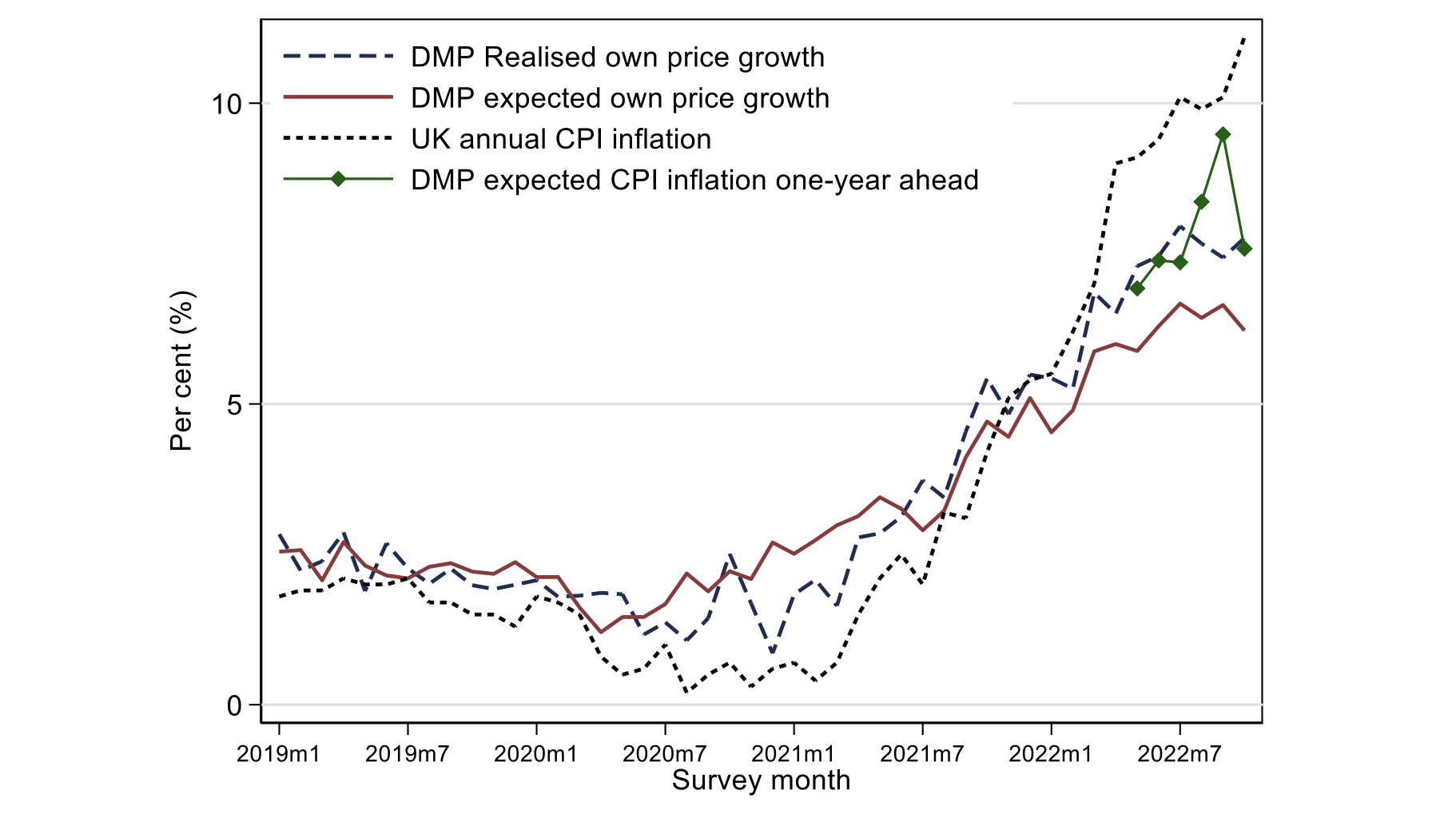 Figure 1 Trends in firm-level and aggregate prices