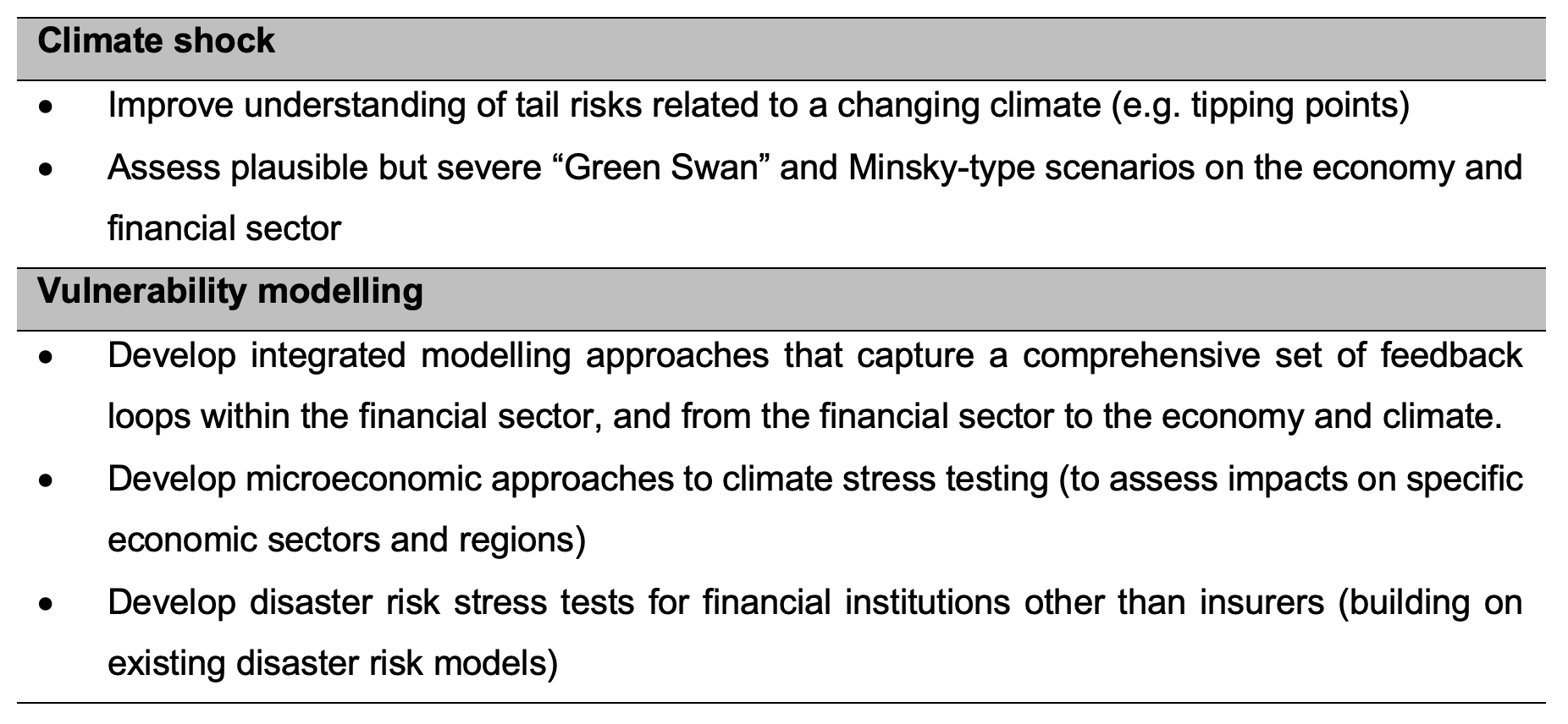 Table 1 Avenues for future research