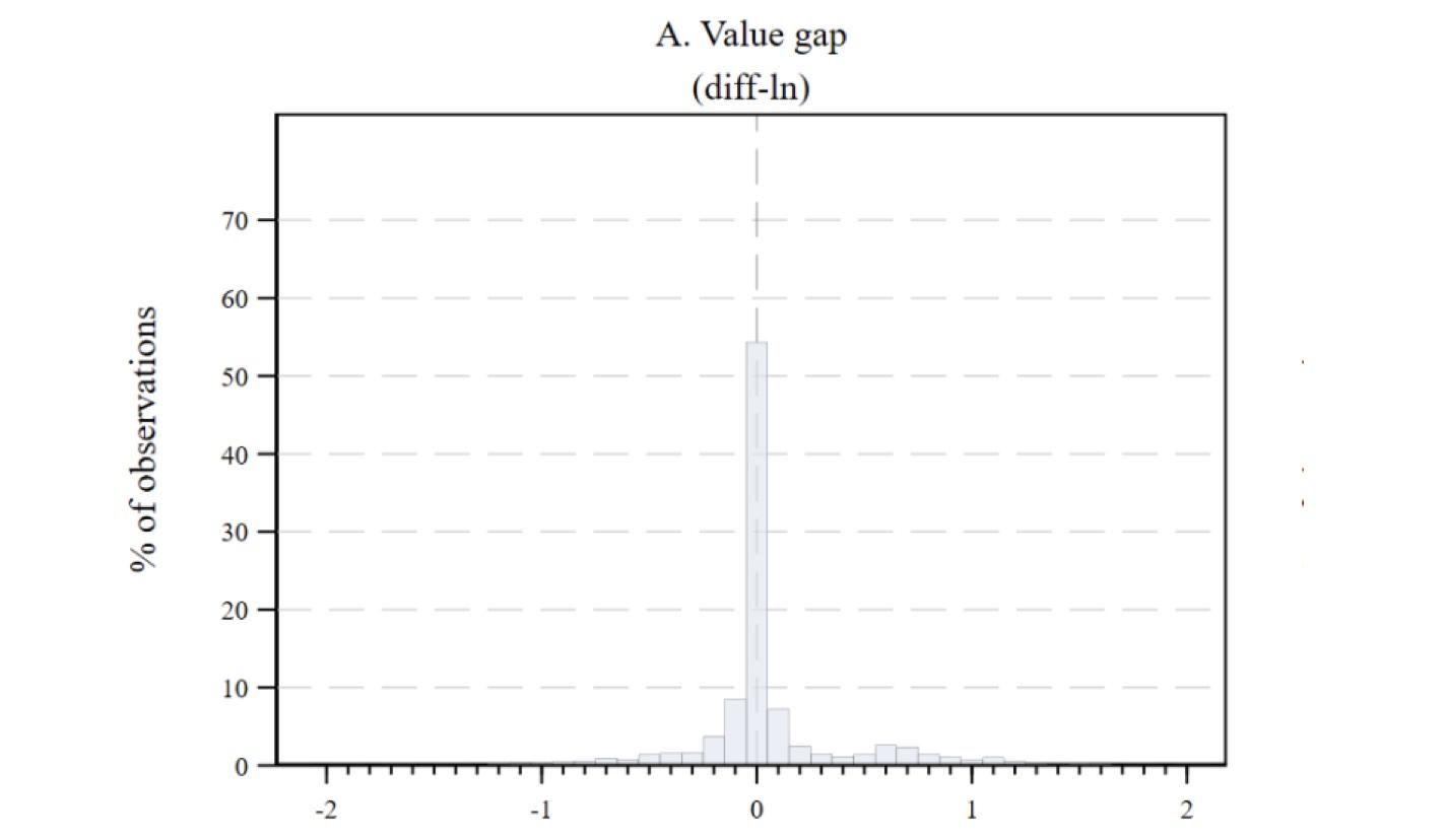 Figure 1 Logarithm difference between declared export and import values