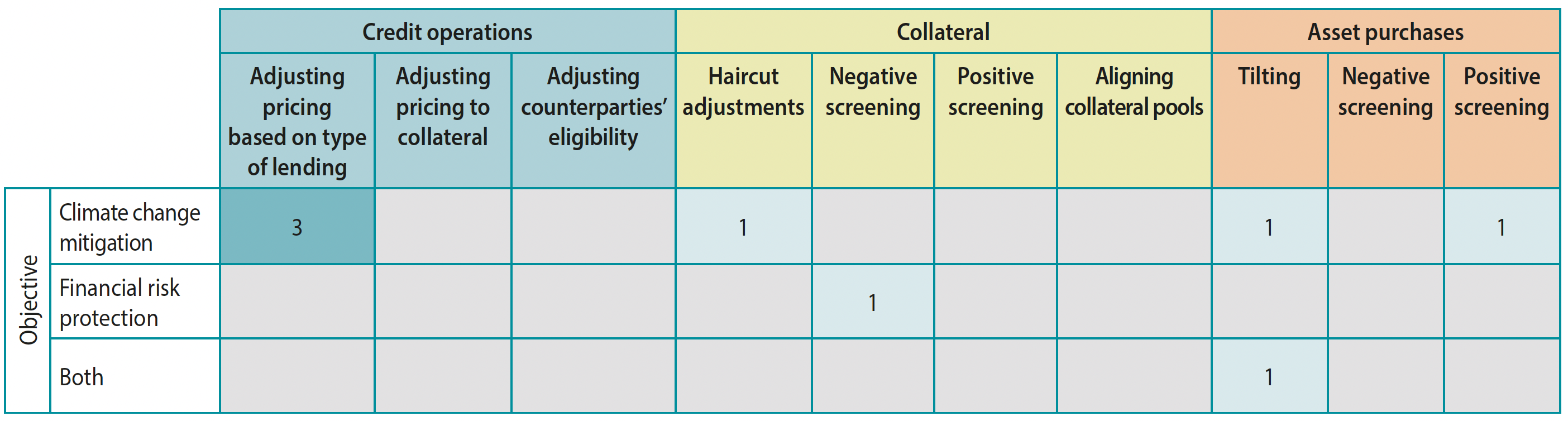 Table 1 A taxonomy of actions that central banks have taken, and number of case studies that fall into each category