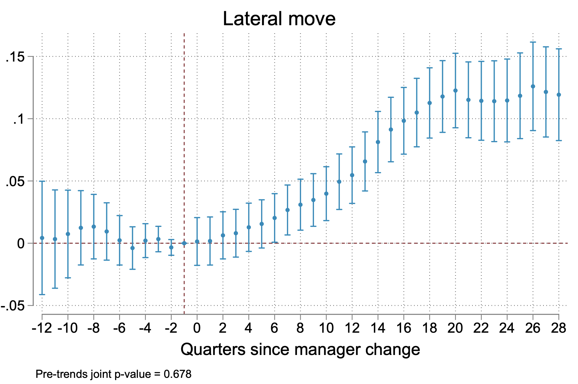 Figure 1a