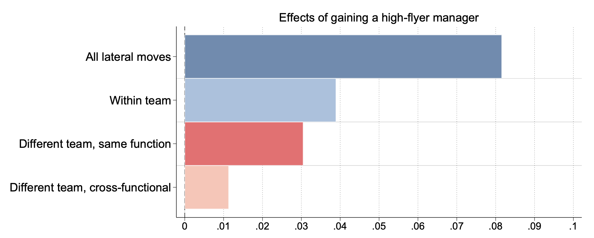 Figure 1b